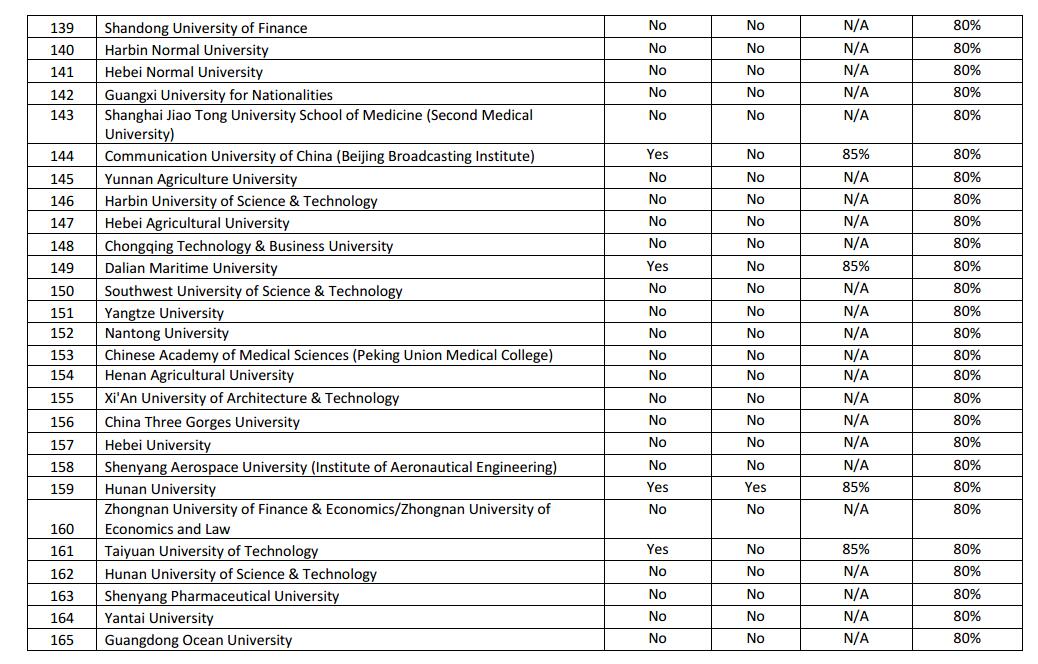 2016年杜伦大学硕士申请条件