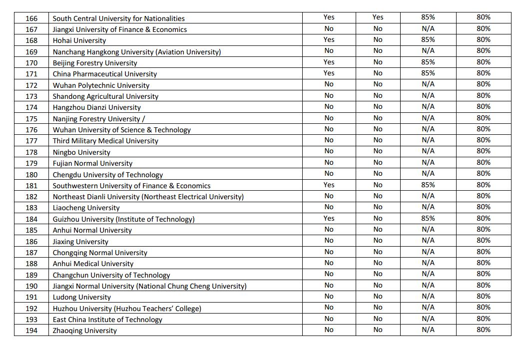 2016年杜伦大学硕士申请条件
