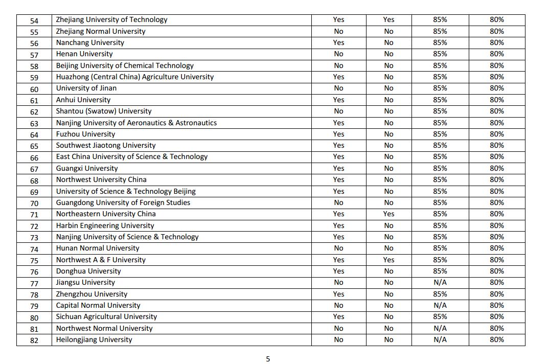 2016年杜伦大学硕士申请条件