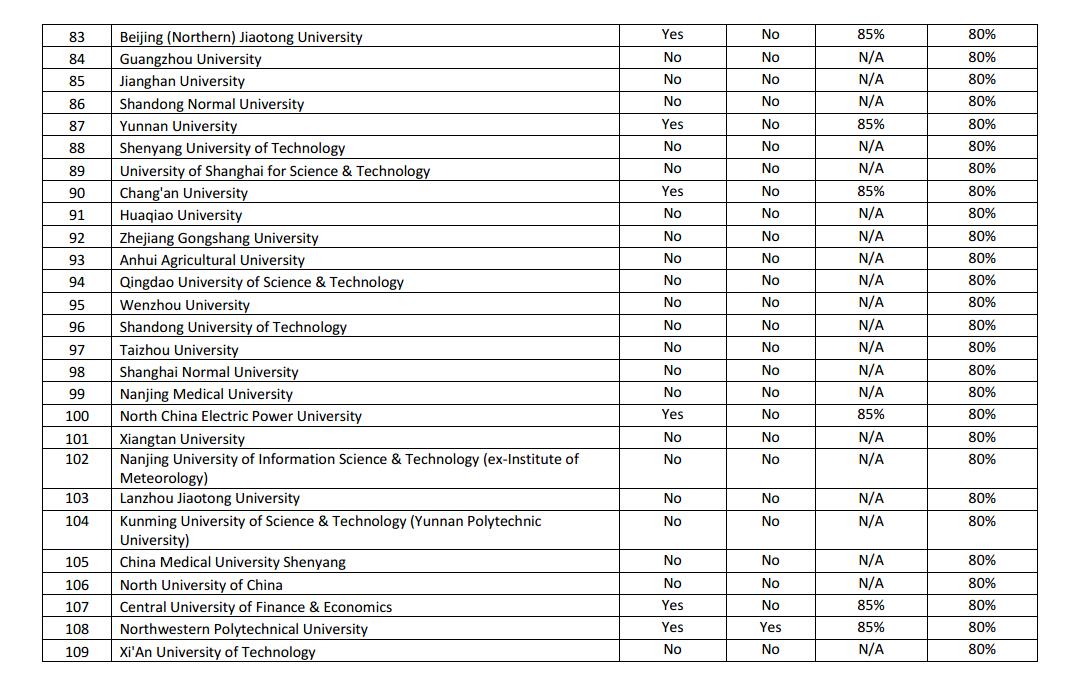 2016年杜伦大学硕士申请条件