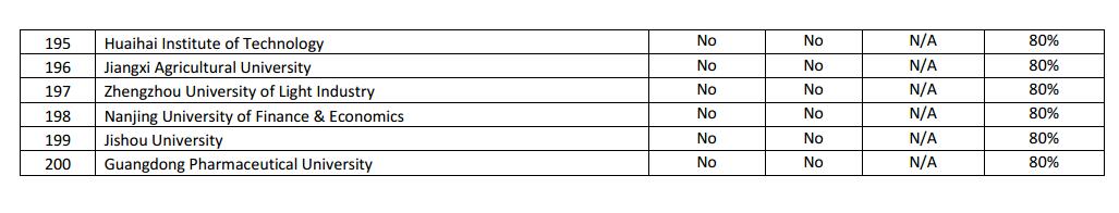 2016年杜伦大学硕士申请条件