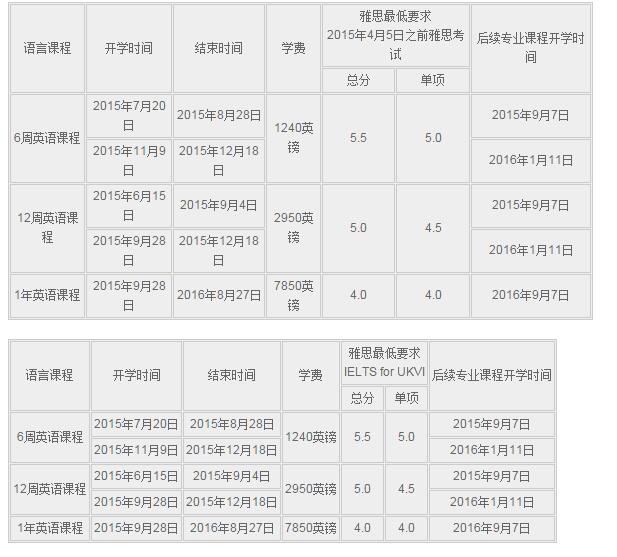 英国龙比亚大学本科申请条件