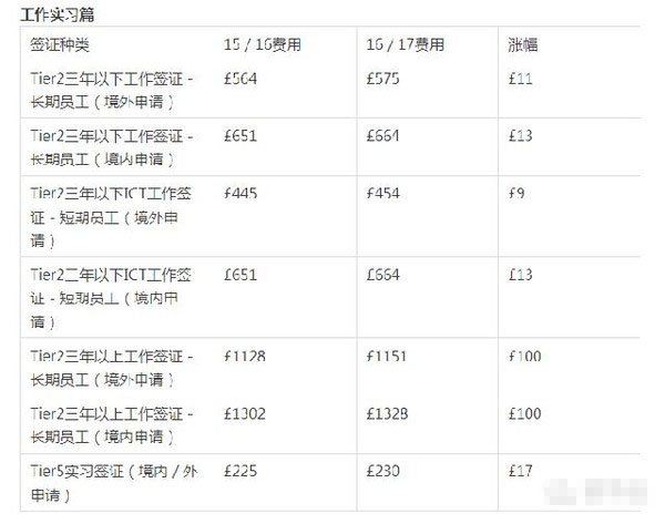 英国美国签证费用