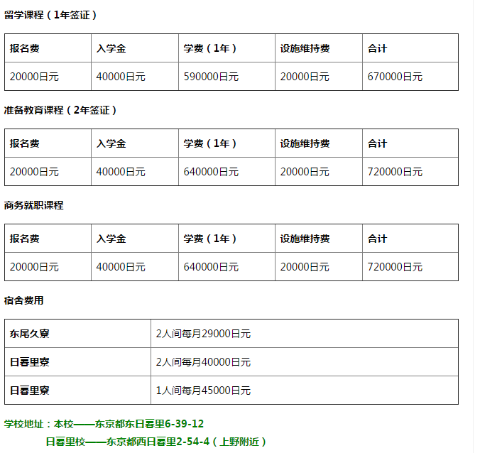 日本赤门会日本语学校入学要求