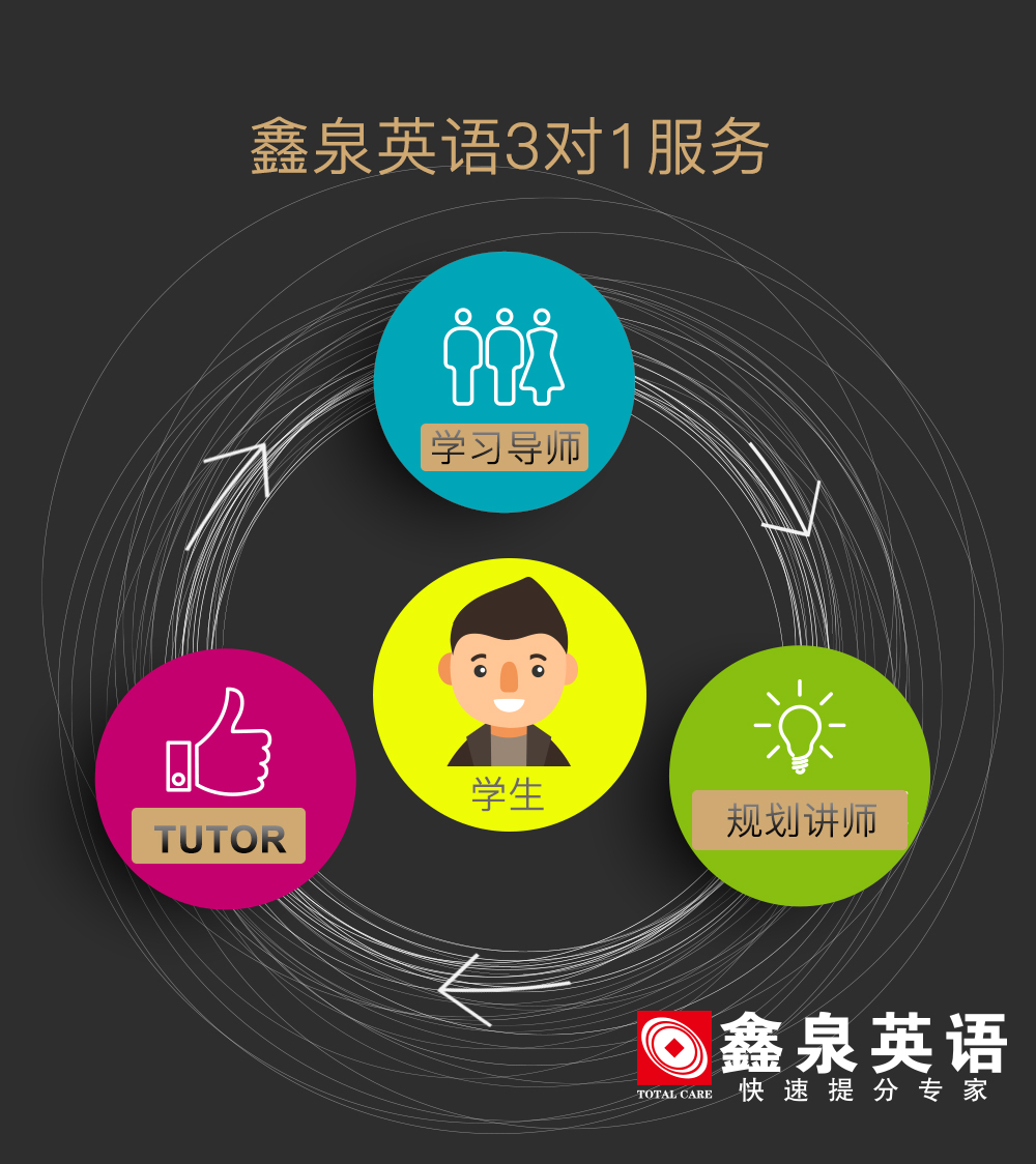 鑫泉英语怎么样?
