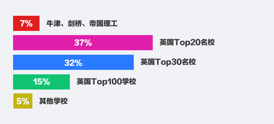英国留学鑫泉留学怎么样?