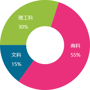 加拿大留学鑫泉留学怎么样?
