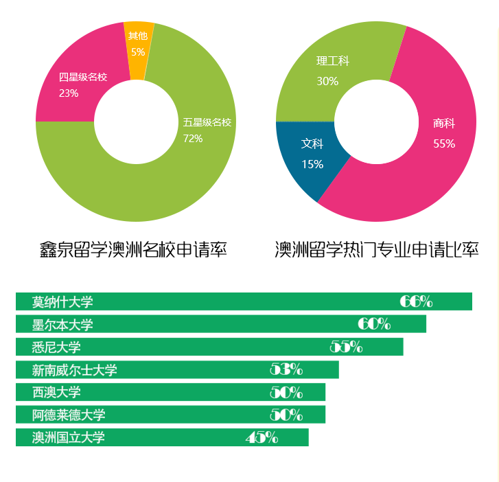 英国留学鑫泉留学怎么样?