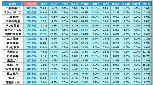 早稻田大学怎么样