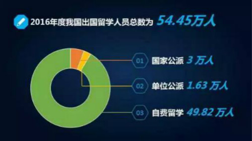 教育部发布留学最新数据 各国留学政策最新变化早知道图1