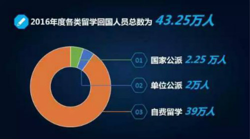 教育部发布留学最新数据 各国留学政策最新变化早知道图2