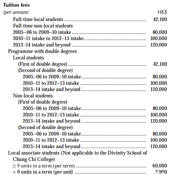 香港中文大学研究生一年费用