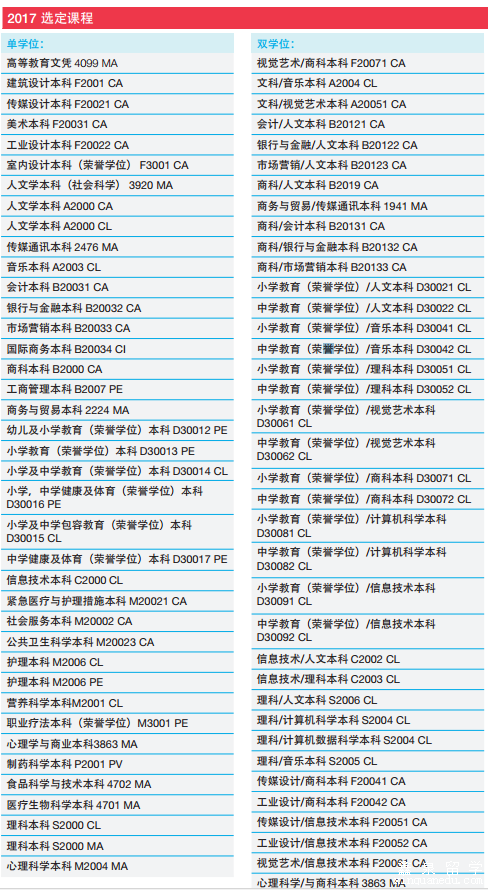 莫纳什大学高考成绩要求
