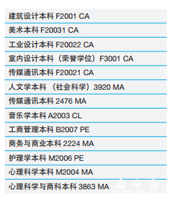 莫纳什大学高考成绩要求
