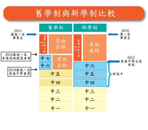 香港教育制度