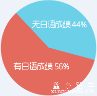 日本艺术生留学