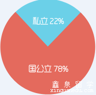 日本艺术生留学