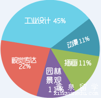 日本艺术生留学