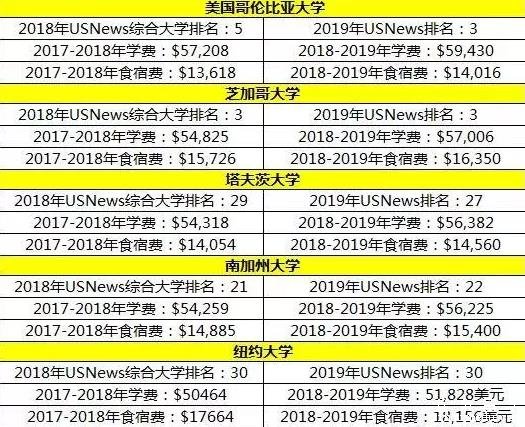 英国出国留学费用(英国出国留学费用一览表)