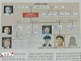 金正云